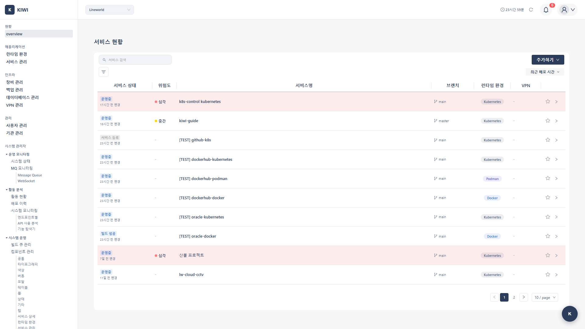 Dashboard Screen