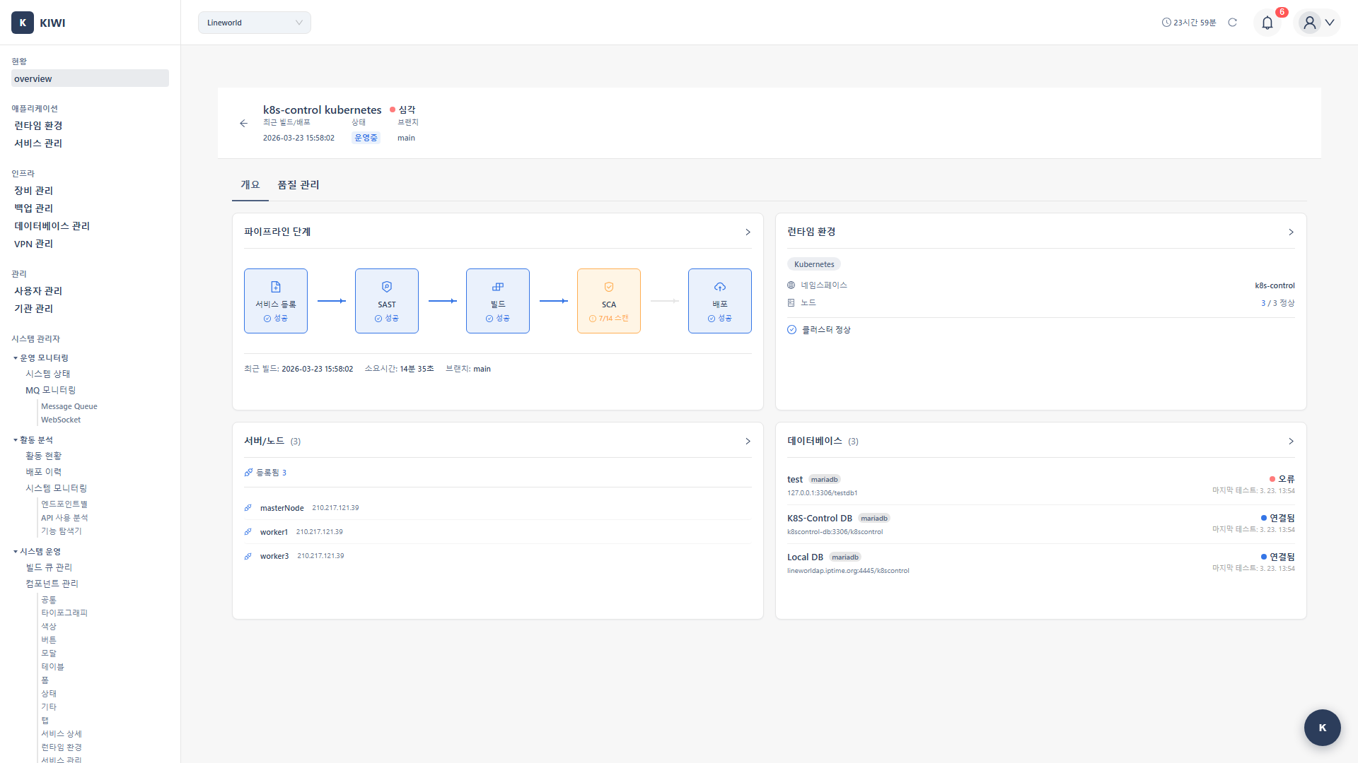 Dashboard Service Detail