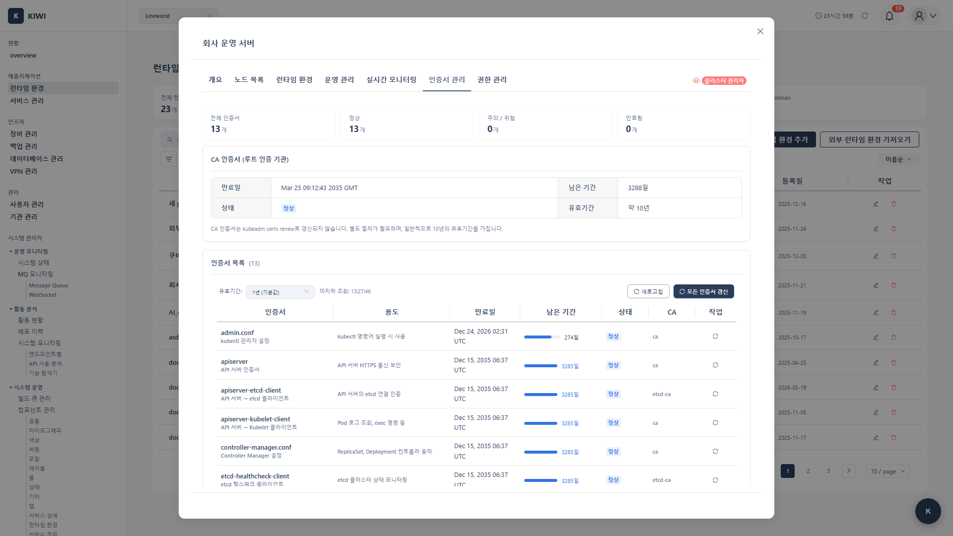 K8s Certificate Management Tab