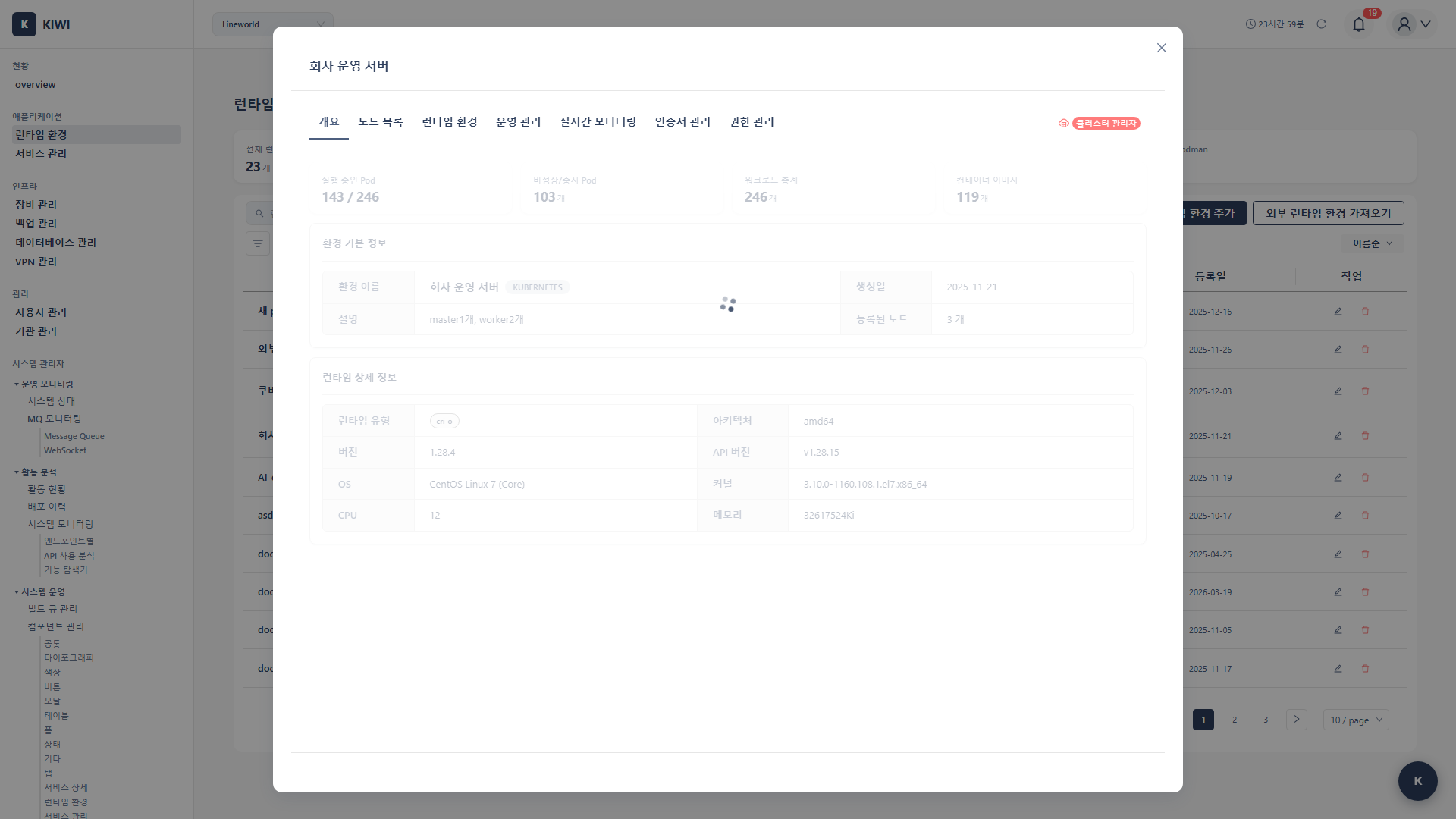 K8s Overview Tab