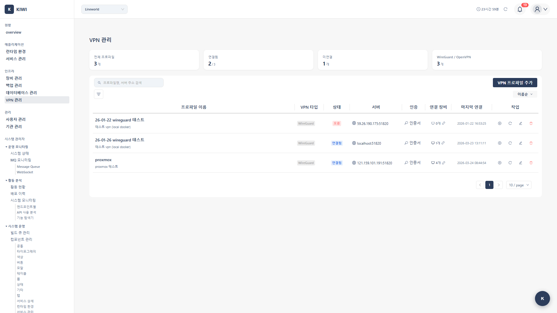 VPN Management